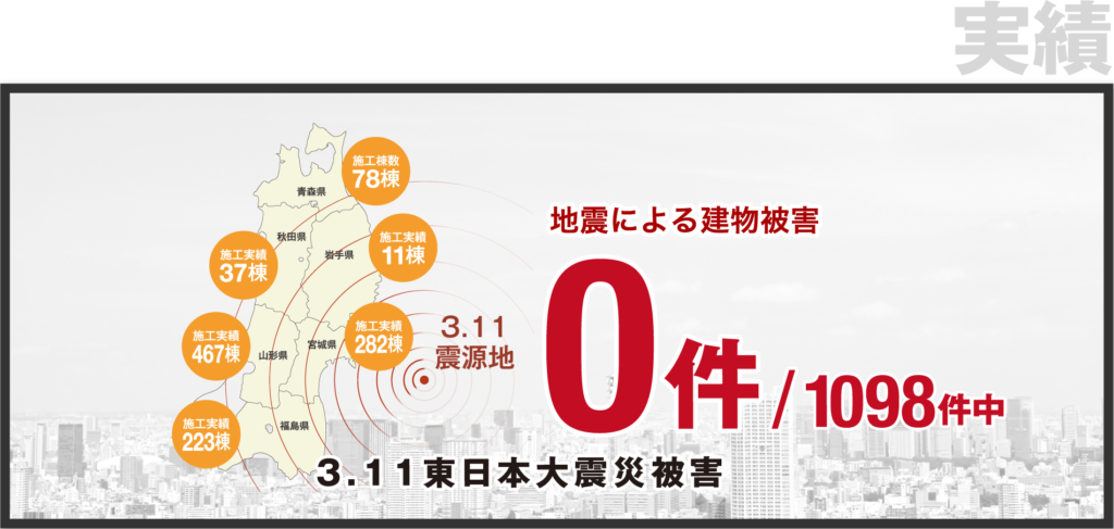 実績　3.11東日本大震災による建物被害0件