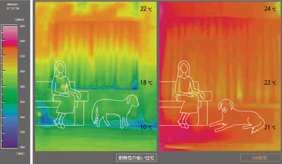 壁面温度熱画像による部屋の上下温度差の比較